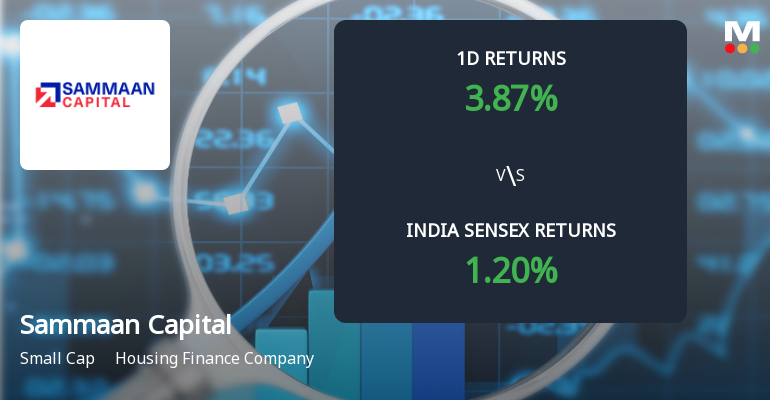 Sammaan Capital Ltd Sees Sharp Open Interest Surge Amid Strong Price Momentum
