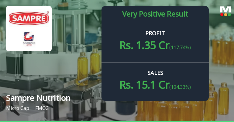 Sampre Nutritions Q4 FY26: Strong Revenue Surge Masks Underlying Profitability Concerns