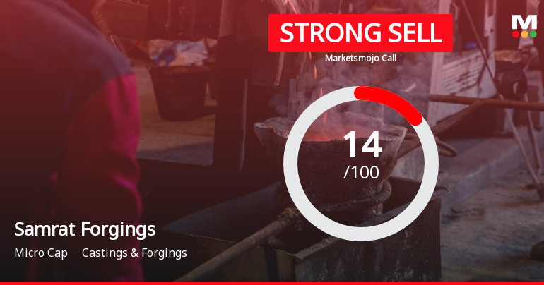 Samrat Forgings Ltd is Rated Strong Sell