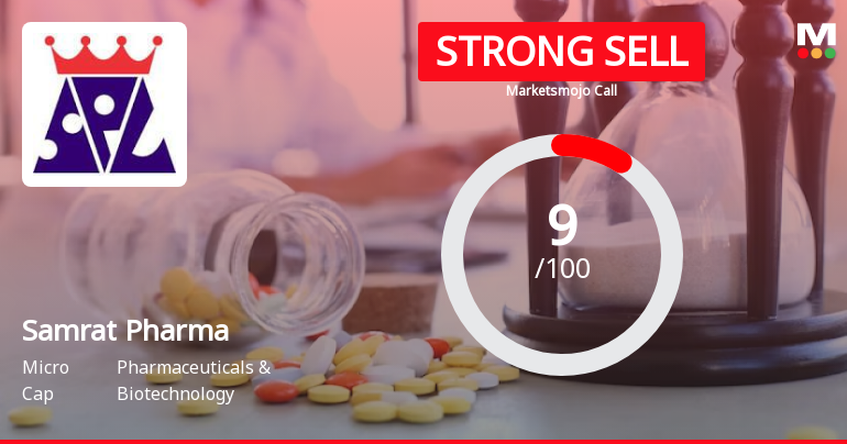 Samrat Pharmachem Ltd is Rated Strong Sell
