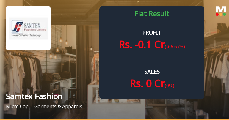 Samtex Fashions Q4 FY26: Losses Deepen as Operations Remain Suspended