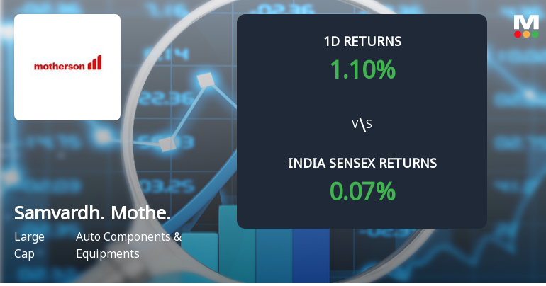 Samvardhana Motherson International Sees Sharp Open Interest Surge Amid Bullish Momentum