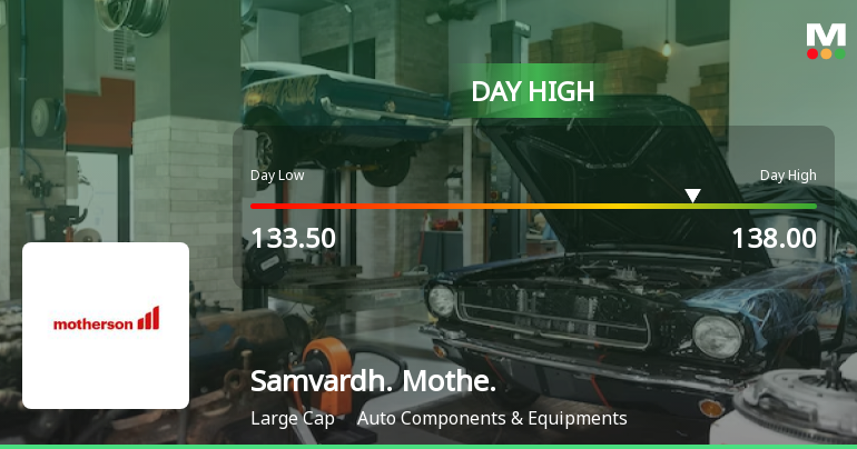Samvardhana Motherson International Ltd Rallies 4.04% and Hits New 52-Week High of Rs 137.25