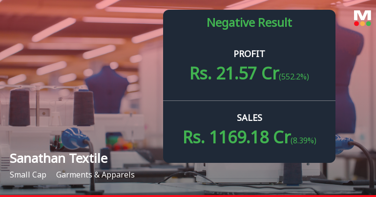Sanathan Textiles Q4 FY26: Profit Plunges 50% Despite Revenue Surge Amid Rising Interest Burden