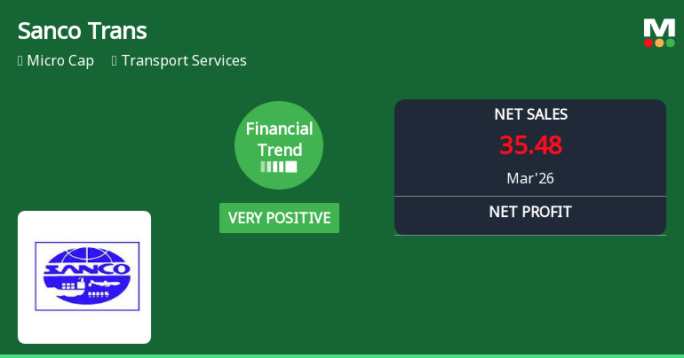 Sanco Trans Ltd. Reports Very Positive Quarterly Financial Performance Amid Mixed Market Returns