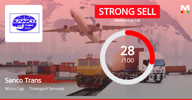 Sanco Trans Ltd. Downgraded to Strong Sell Amid Expensive Valuation and Weak Fundamentals