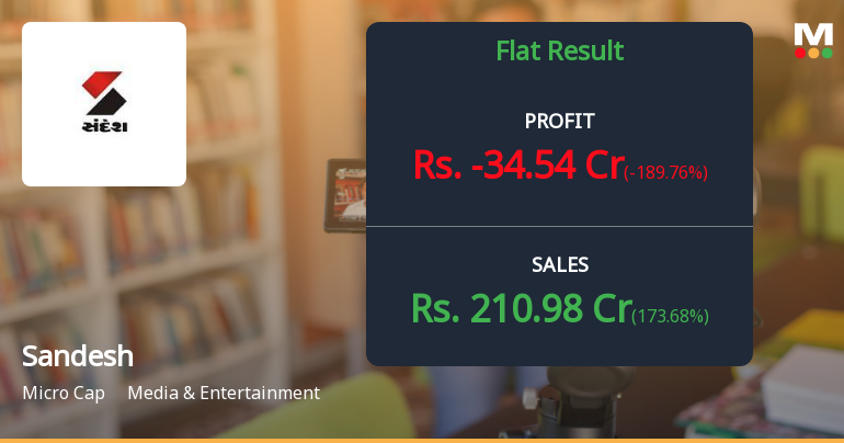 Sandesh Ltd. Q4 FY26: Massive Loss Overshadows Record Revenue as Media House Stumbles