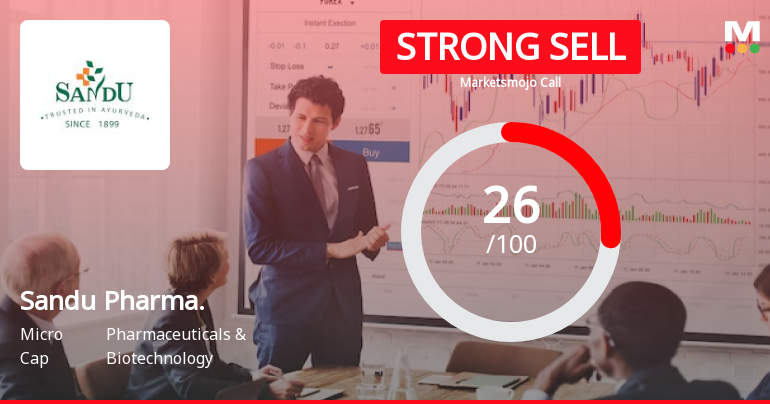 Sandu Pharmaceuticals Ltd is Rated Strong Sell