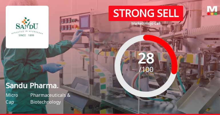 Sandu Pharmaceuticals Downgraded to Strong Sell Amid Mixed Valuation and Weak Fundamentals