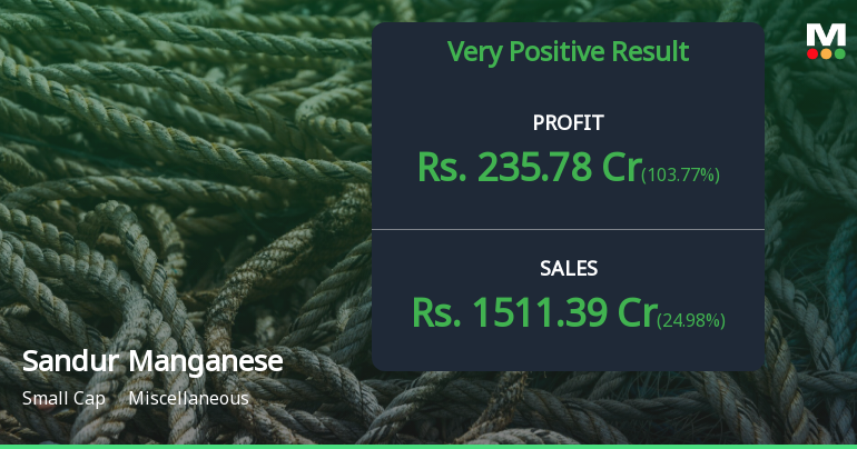 Sandur Manganese Q4 FY26: Record Quarterly Profit Signals Strong Operational Turnaround