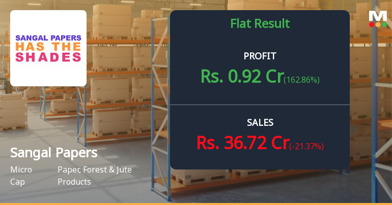 Sangal Papers Q4 FY26: Sharp Revenue Decline Overshadows Margin Recovery