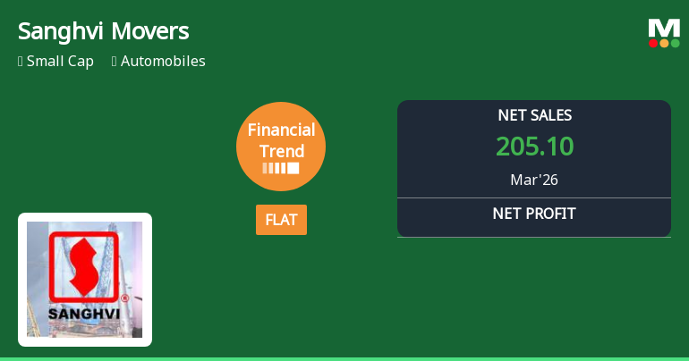 Sanghvi Movers Ltd Reports Flat Quarterly Performance Amid Highest Ever Sales and Profit Margins