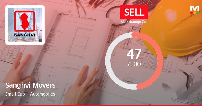 Sanghvi Movers Ltd is Rated Sell