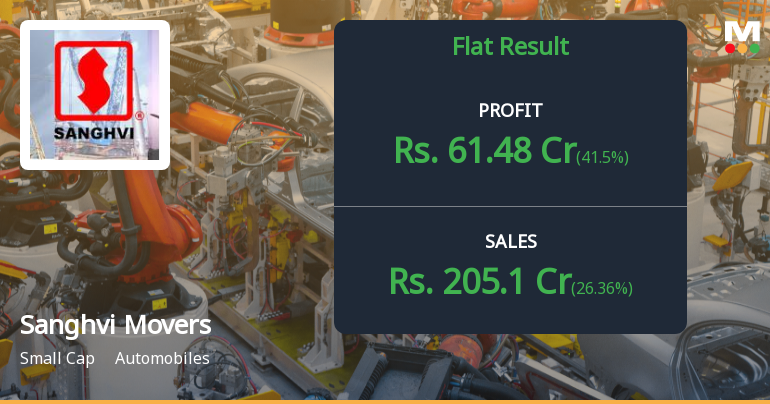 Sanghvi Movers Q4 FY26: Strong Quarter Masks Underlying Challenges in Crane Rental Giant