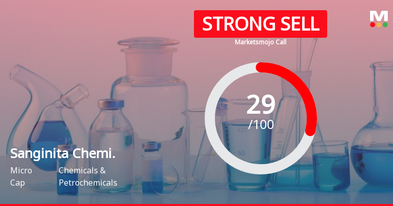 Sanginita Chemicals Ltd is Rated Strong Sell