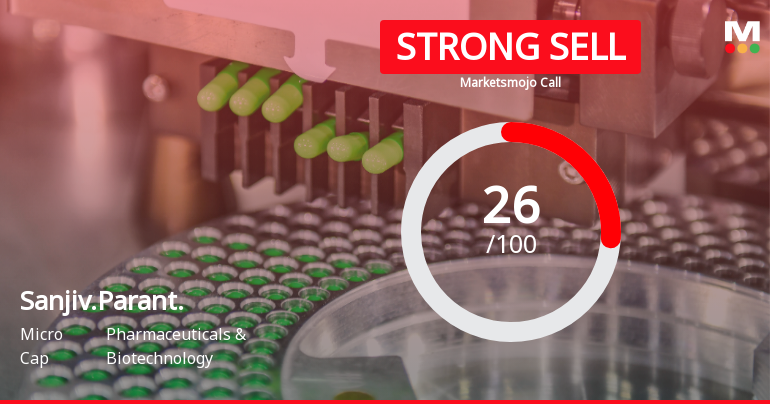 Sanjivani Paranteral Ltd Downgraded to Strong Sell Amid Deteriorating Fundamentals