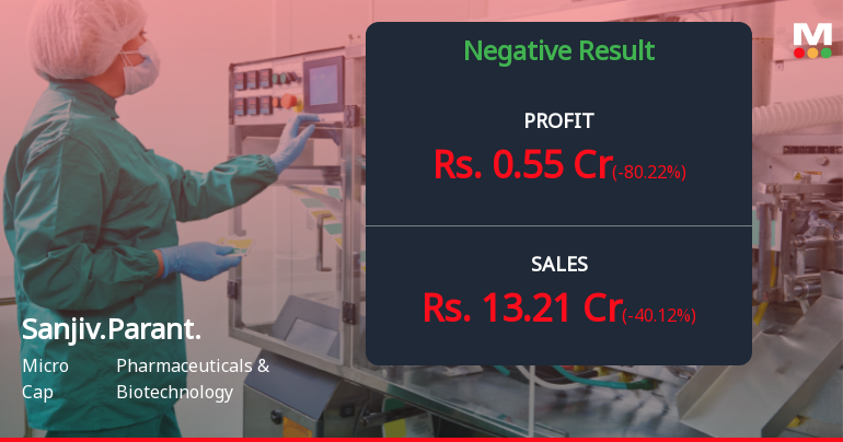 Sanjivani Paranteral Q4 FY26: Sharp Profit Decline Raises Concerns Despite Revenue Growth