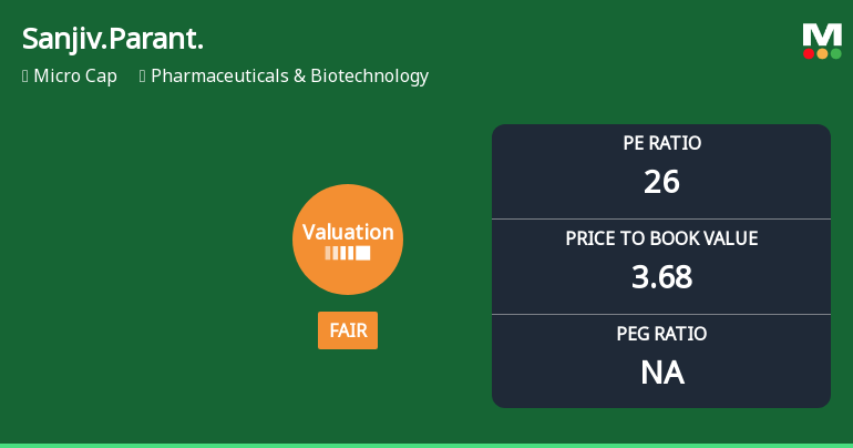 Sanjivani Paranteral Ltd Valuation Shifts Amidst Market Volatility