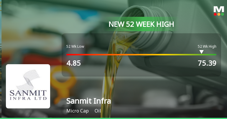 Broad-Based Technical Strength Lifts Sanmit Infra Ltd to 52-Week High of Rs 75.39