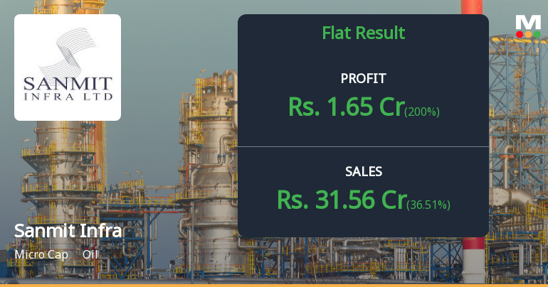Sanmit Infra Q4 FY26: Strong Profit Recovery Masks Revenue Weakness