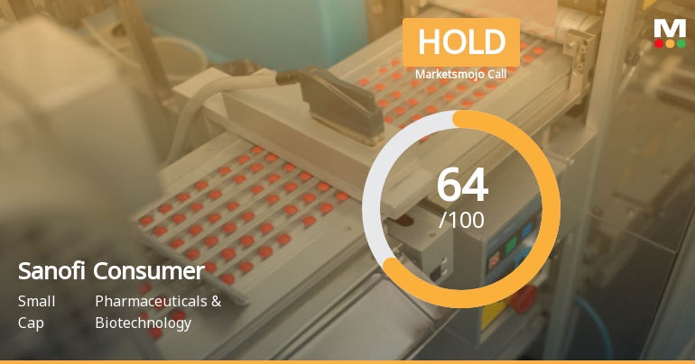 Sanofi Consumer Healthcare India Ltd Upgraded to Hold on Technical and Financial Improvements