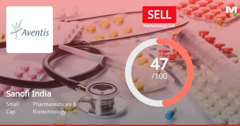 Sanofi India Ltd is Rated Sell