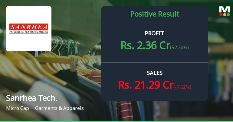 Sanrhea Technical Textile Q4 FY26: Strong Quarter Masks Troubling Undercurrents