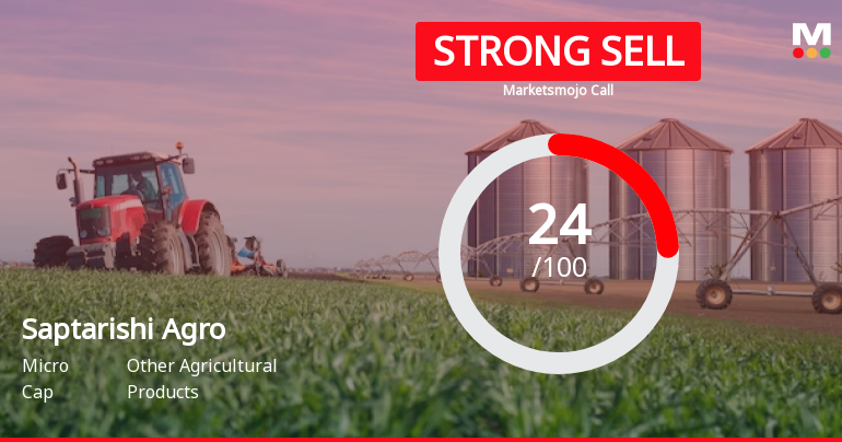 Saptarishi Agro Industries Ltd is Rated Strong Sell