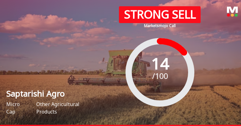 Saptarishi Agro Industries Ltd is Rated Strong Sell
