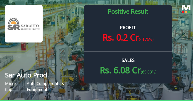 Sar Auto Products Q4 FY26: Micro-Cap Automaker Swings to Profit But Extreme Valuation Raises Red Flags