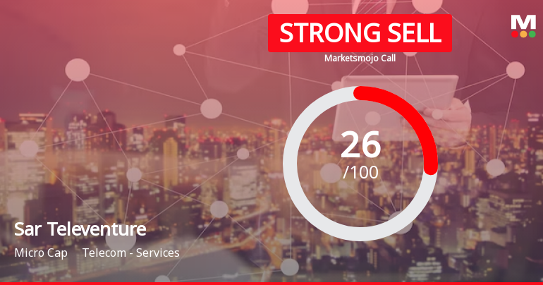 Sar Televenture Ltd is Rated Strong Sell