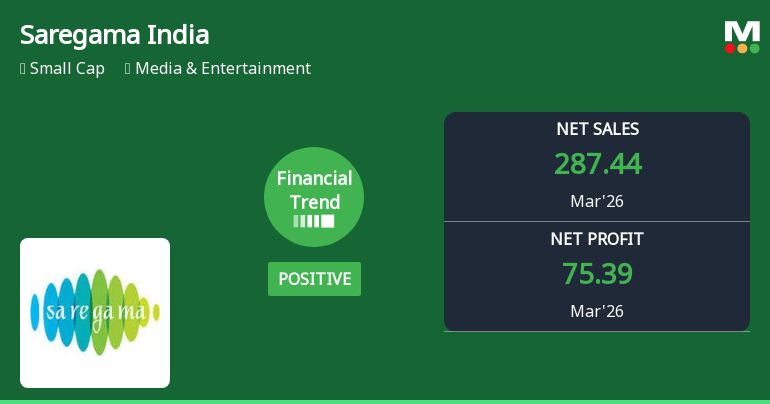 Saregama India Ltd Reports Strong Quarterly Turnaround Amid Mixed Longer-Term Trends