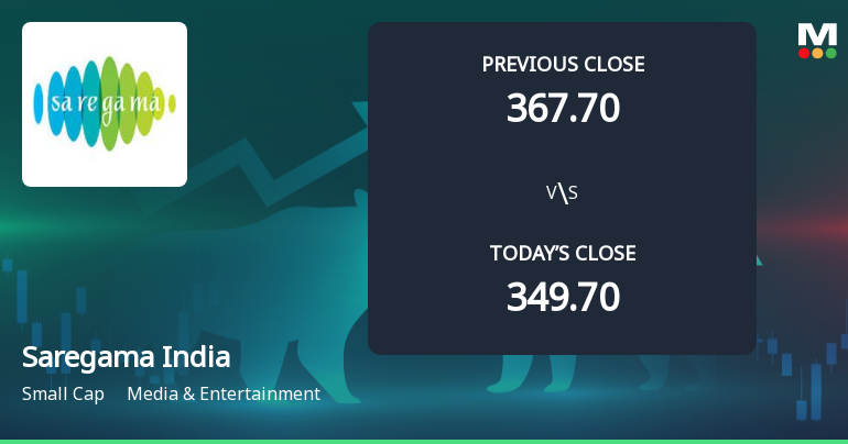 Saregama India Ltd Opens 6.02% Higher in Sharp Gap Up, But Can the Technicals Support It?