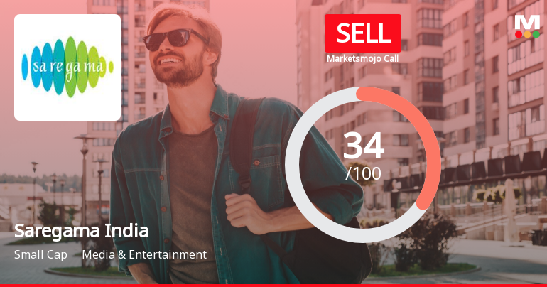 Saregama India Ltd is Rated Sell