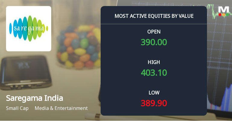 Saregama India Ltd Sees Surge in High-Value Trading Amid Institutional Interest