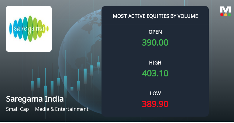 Saregama India Ltd Sees Exceptional Volume Surge Amidst Strong Price Gains