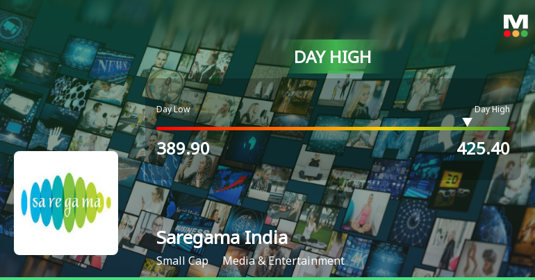 Saregama India Ltd Surges 8.59% to Day's High of Rs 425.4 — Outperforms Sector by 8.75 Percentage Points