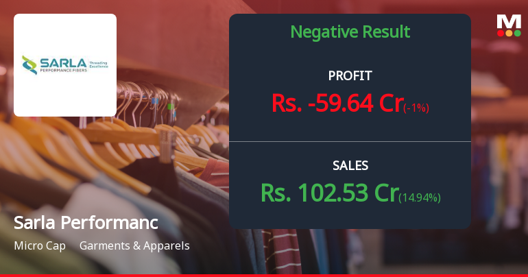 Sarla Performance Fibers Q4 FY26: Massive Loss Overshadows Revenue Recovery