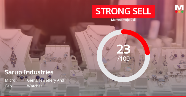 Sarup Industries Ltd Downgraded to Strong Sell Amid Technical and Fundamental Concerns