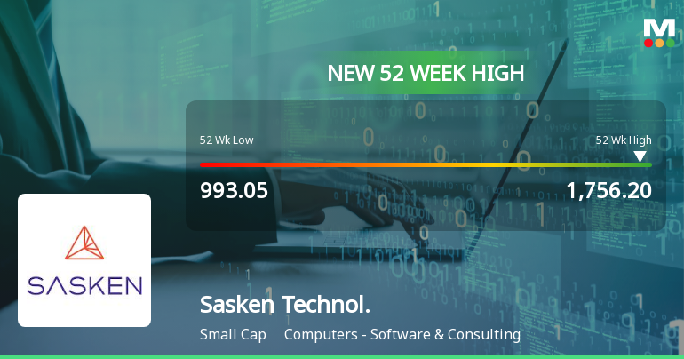 Broad-Based Technical Strength Lifts Sasken Technologies Ltd to 52-Week High of Rs 1756.2