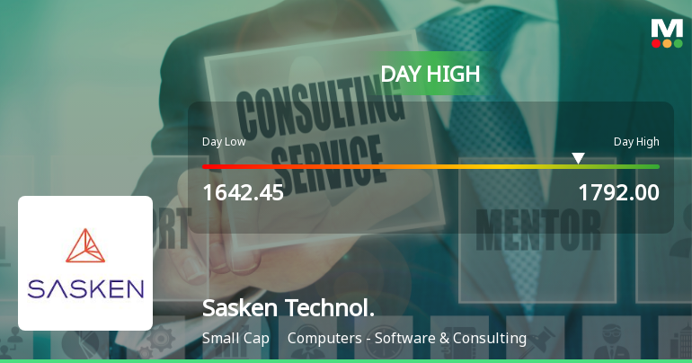 Sasken Technologies Ltd Surges 7.69% to Day's High of Rs 1773.9 — Outperforms Sector by 10.16 Percentage Points