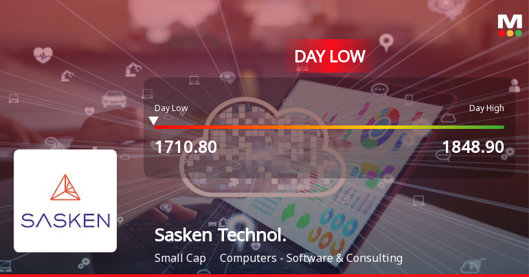 Sasken Technologies Ltd Hits Intraday Low Amid Price Pressure