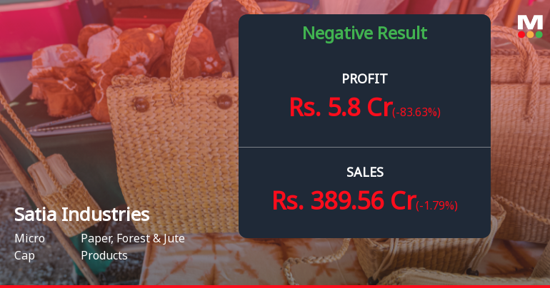 Satia Industries Q4 FY26: Margin Collapse and Loss-Making Quarter Raise Red Flags
