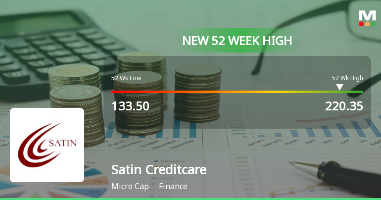 Broad-Based Technical Strength Lifts Satin Creditcare Network Ltd to 52-Week High of Rs 220.35