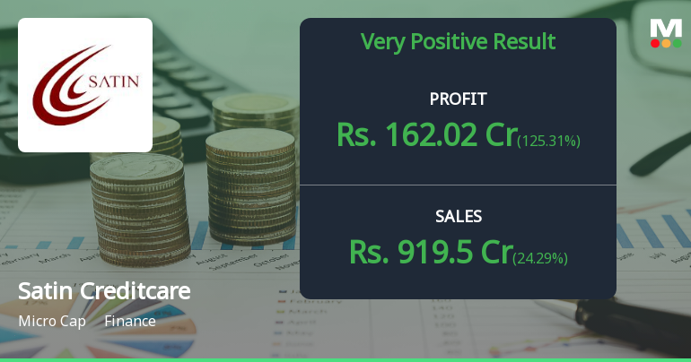 Satin Creditcare Q4 FY26: Stellar Turnaround With 640% Profit Surge, But Quality Concerns Persist