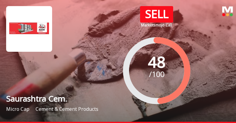 Saurashtra Cement Ltd is Rated Sell