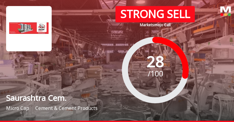 Saurashtra Cement Ltd is Rated Strong Sell