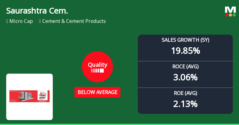 Saurashtra Cement Ltd Downgraded to Strong Sell Amid Deteriorating Quality Metrics