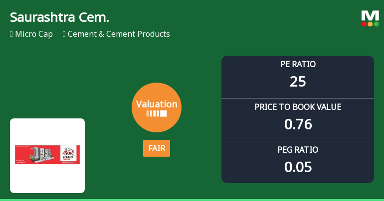 Saurashtra Cement Ltd Valuation Shifts to Fair Amid Mixed Market Performance