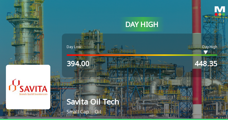 Savita Oil Technologies Ltd Surges 12.61% to Day's High of Rs 446.8 — Outperforms Sector by 12.75 Percentage Points
